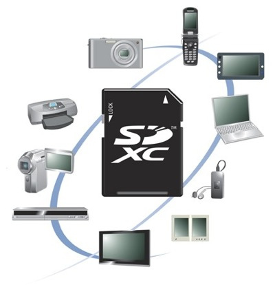 SDXC Memory Card 2 TB