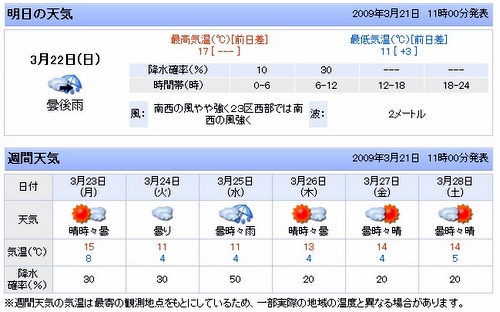 Weather forecast by Yahoo for Tokyo area