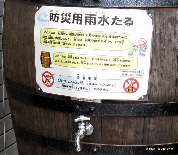 Explanantion of water usage