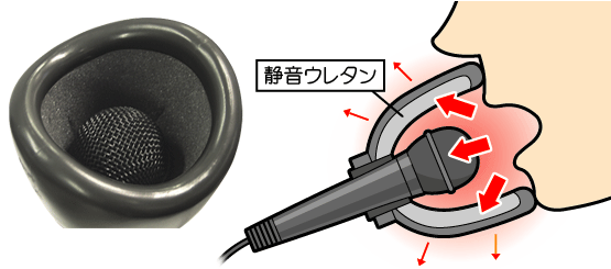 The working dynamics of the mute microphone