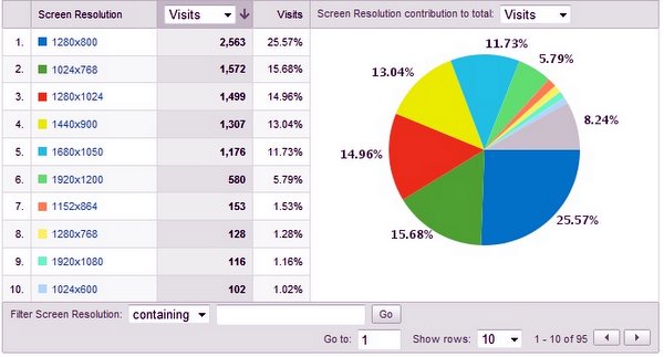 Screen Resolution Stats, May 09 for shibuya246.com