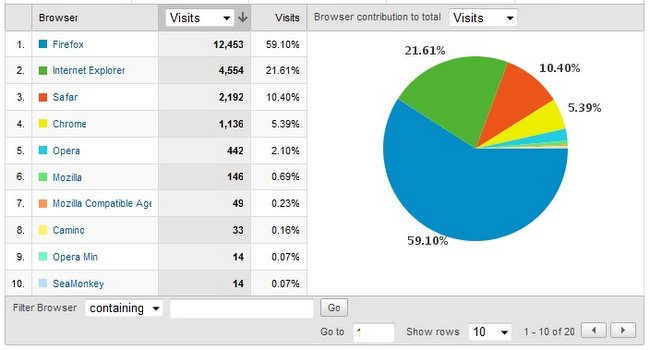 Browser Stats, June 09 for shibuya246.com