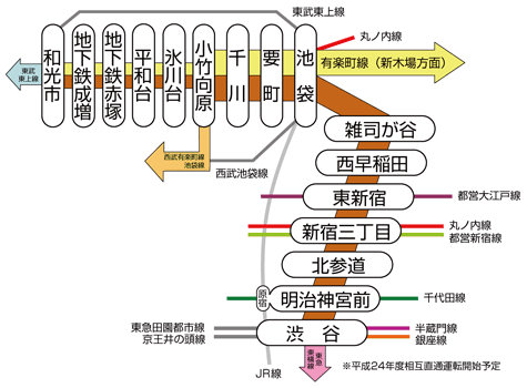 The completed Fukutoshi-sen line between Wako and Shibuya via Ikebukuro