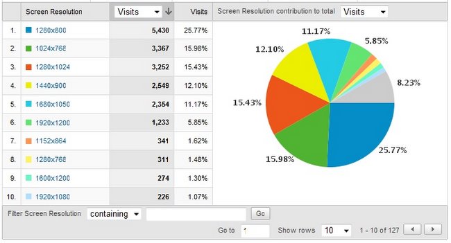 Screen Resolution Stats, June 09 for shibuya246.com
