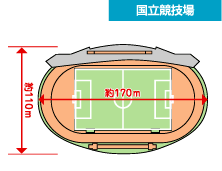 170 metres by 100 metres