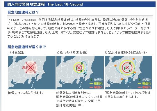 explanation of how the Last 10 Second system works
