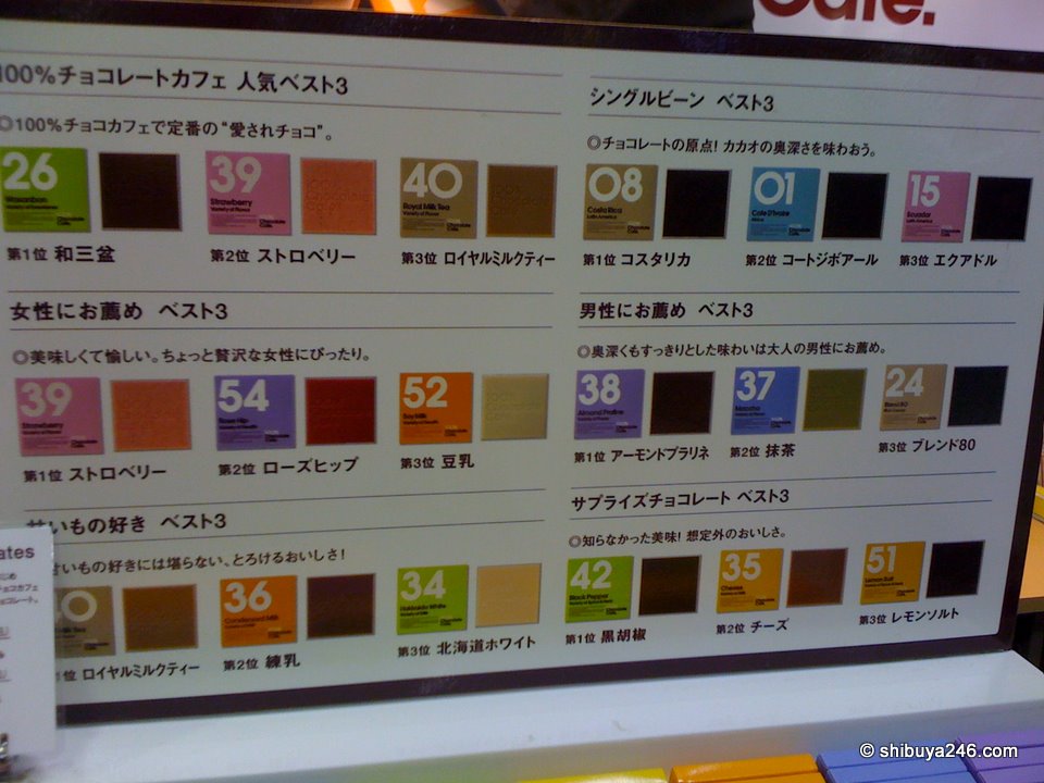 The story board describing each flavor and its origin