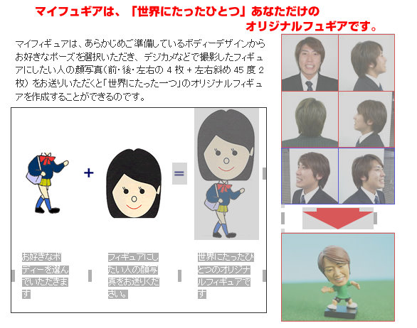 The myfigure Site gives a good example of how they take the photograph and then work it into an original Figure.