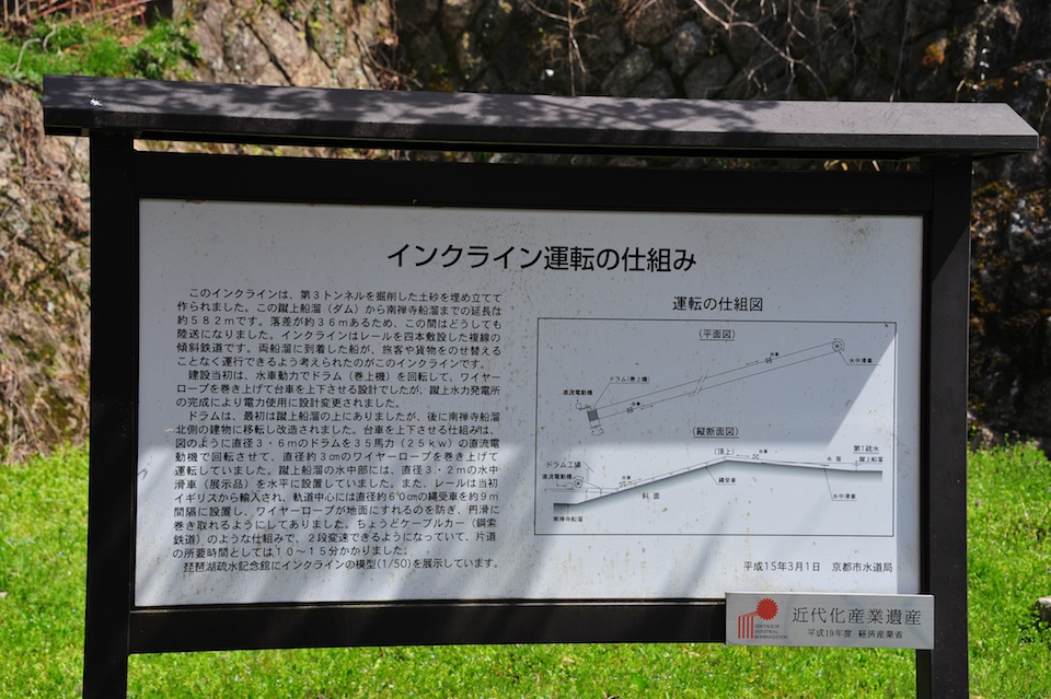 Details of the Incline